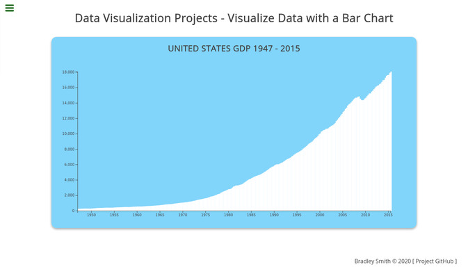 screenshot for bar chart project