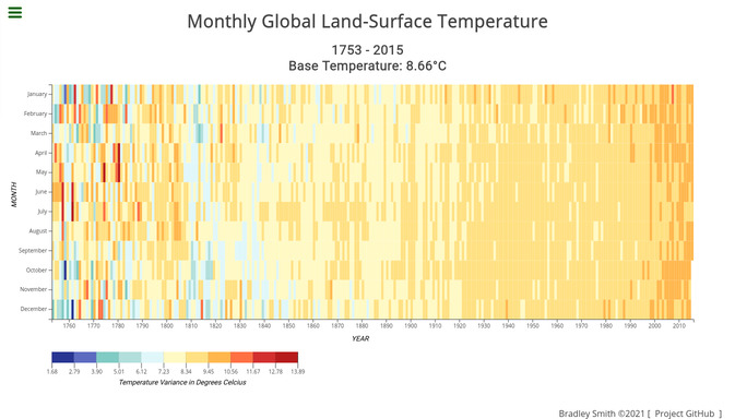 screenshot of heat map project