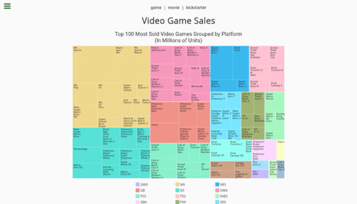 screenshot of treemap diagram project